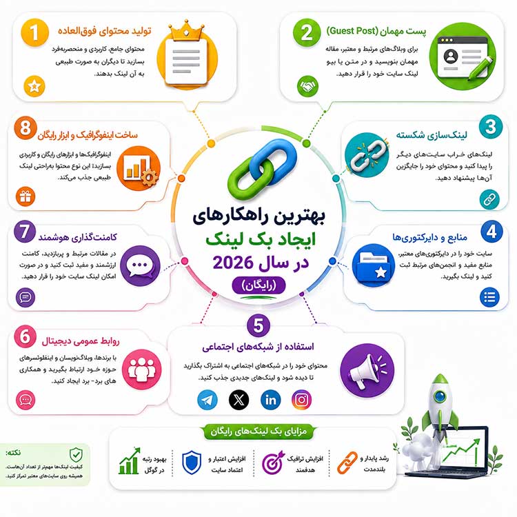 بهترین راه ایجاد بک لینک رایگان