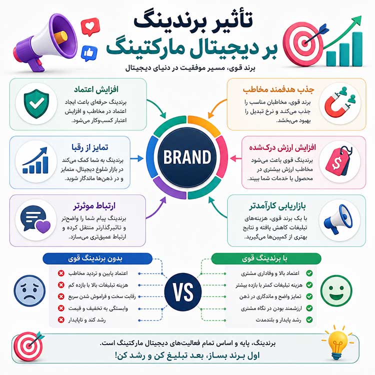 تأثیر برندینگ بر دیجیتال مارکتینگ