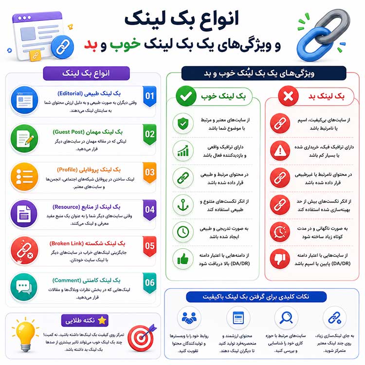 بک لینک انواع بک لینک