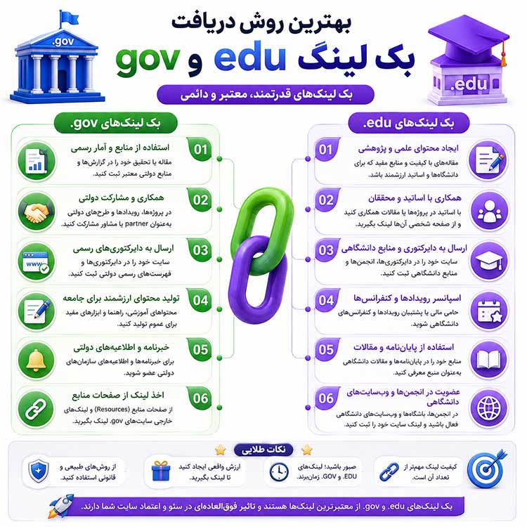 روش‌های دریافت بک لینک‌های edu و gov