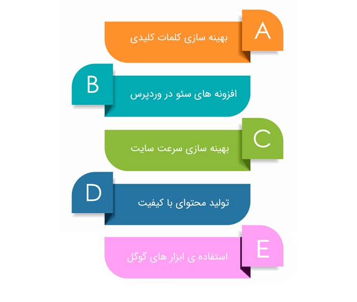 بک لینک | سئو | هوش مصنوعی