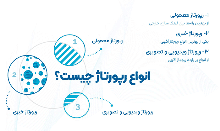 دیجیتال مارکتینگ | ریپورتاژ