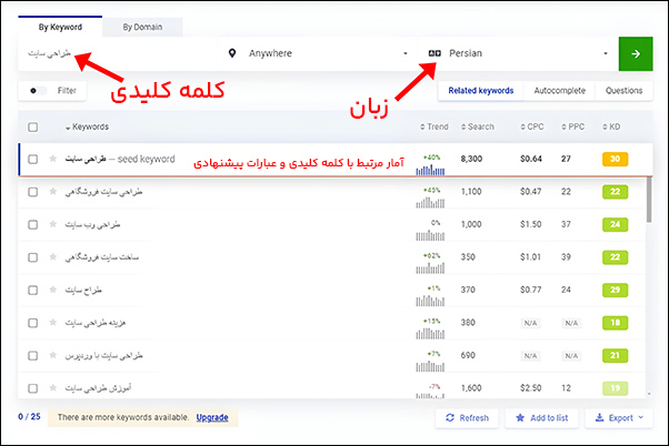 سئو | کلمات کلیدی