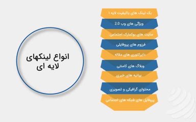 انواع لینک های لایه ای اینفوگرافیک