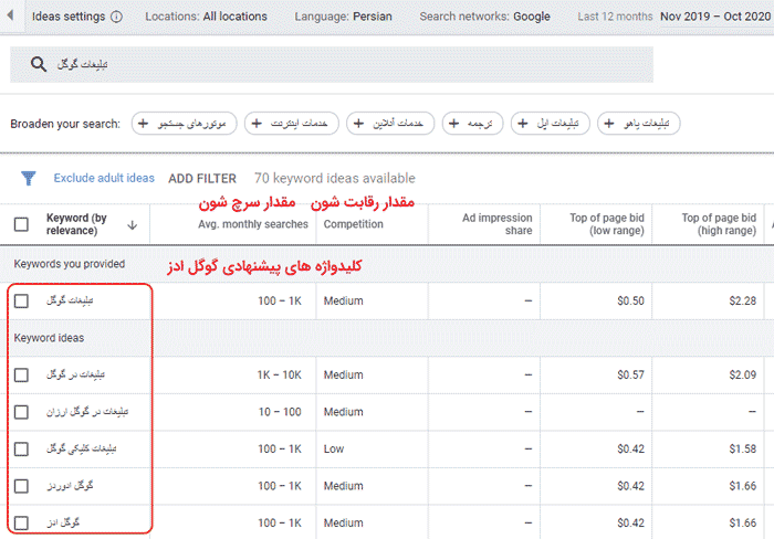 ابزار سئو | گوگل