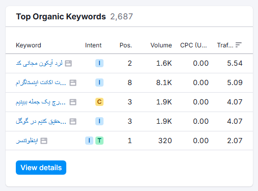 ابزار سئو | گوگل