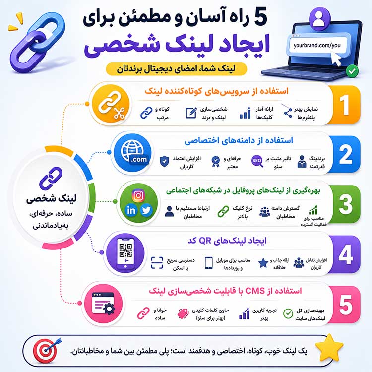 5راه مطمئن و آسان ایجاد لینک شخصی