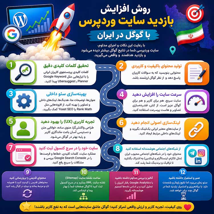 افزایش بازدید سایت وردپرس