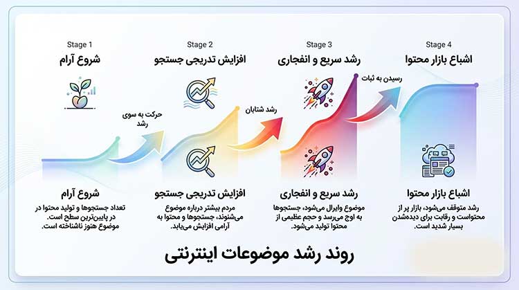 ابزار سئو | سئو | هوش مصنوعی