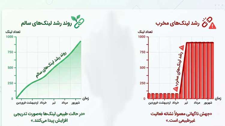 بک لینک | سئو