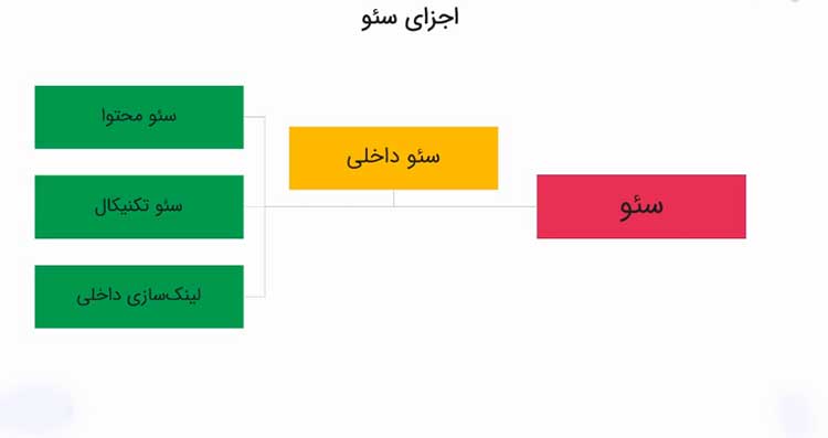 آموزشی آموزشی | سئو