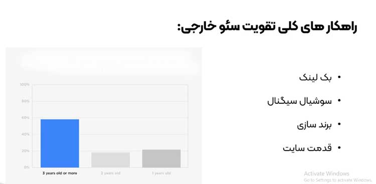آموزشی آموزشی | سئو