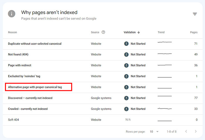 ابزار سئو Alternate Page with Proper Canonical Tag
