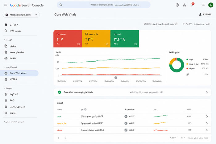 Core Web Vitals