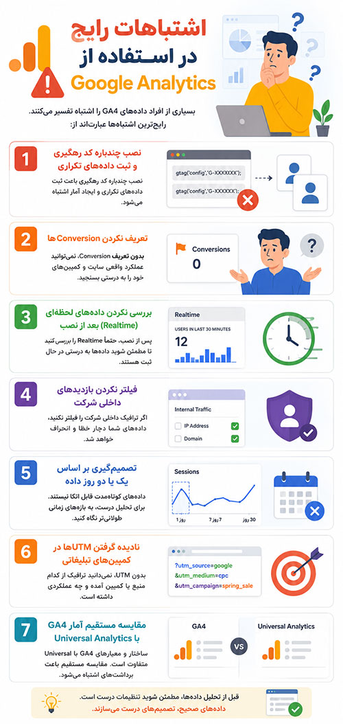اشتباهات رایج 