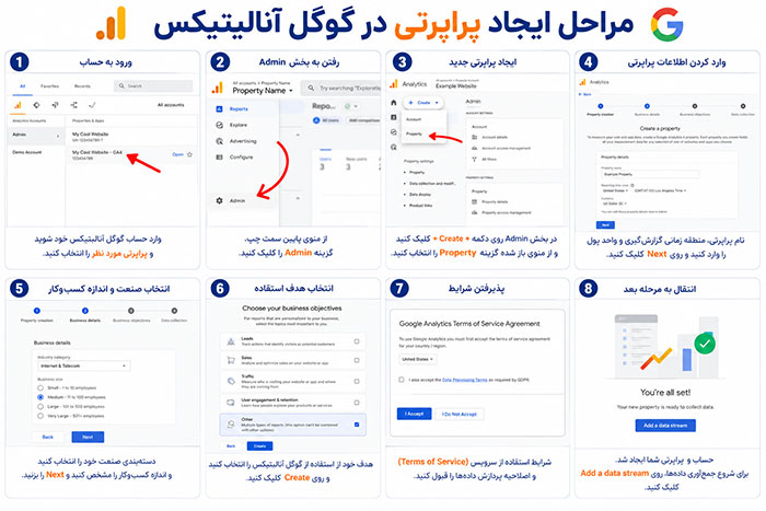 ابزار سئو | ابزار گوگل | ترفند