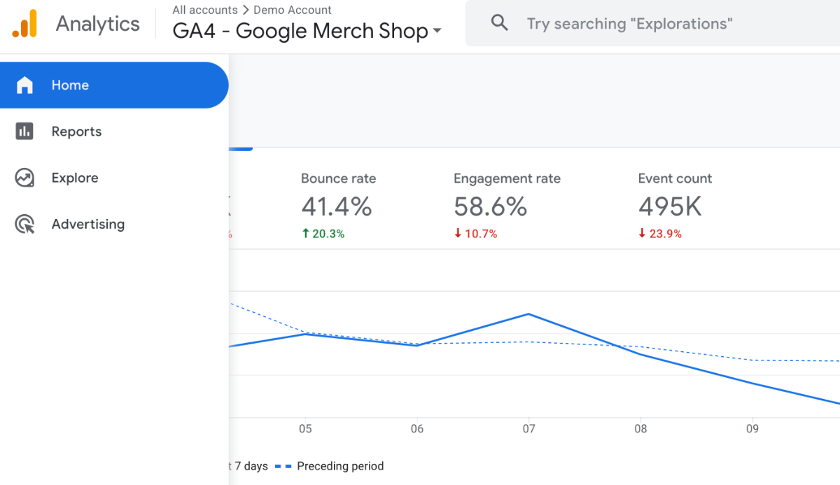 آشنایی با داشبورد Google Analytics 4