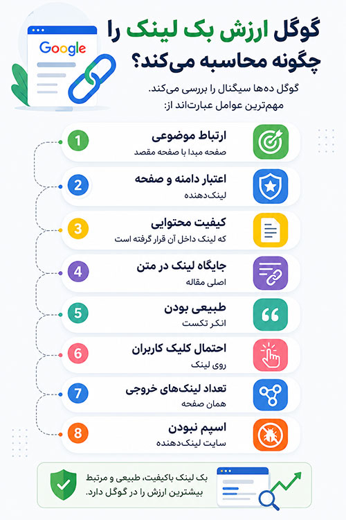 گوگل ارزش بک لینک را چگونه محاسبه می‌کند؟