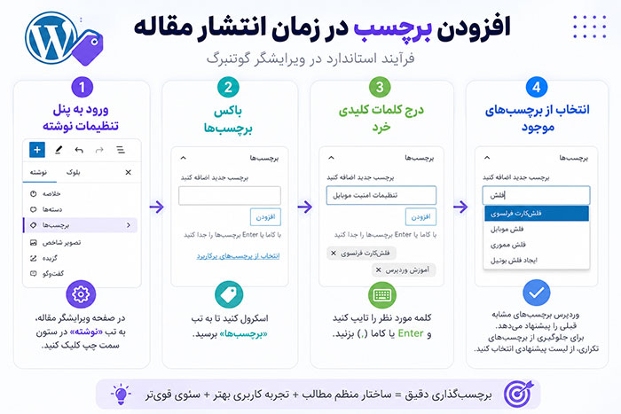 برچسب افزودن برچسب در زمان انتشار مقاله