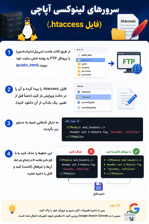 تگ برای سرورهای لینوکسی آپاچی (فایل .htaccess)