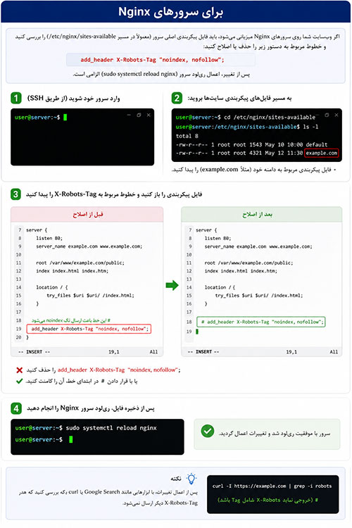 تگ برای سرورهای Nginx