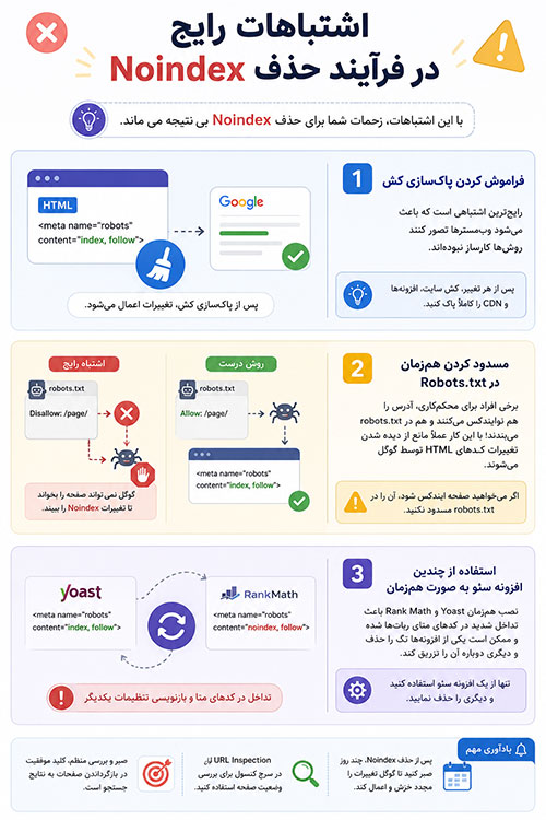 تگ اشتباهات رایج در فرآیند حذف Noindex